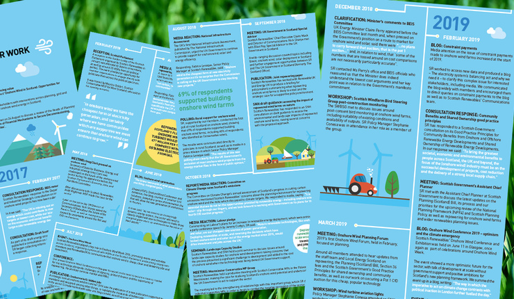 Onshore infographic twitter grass