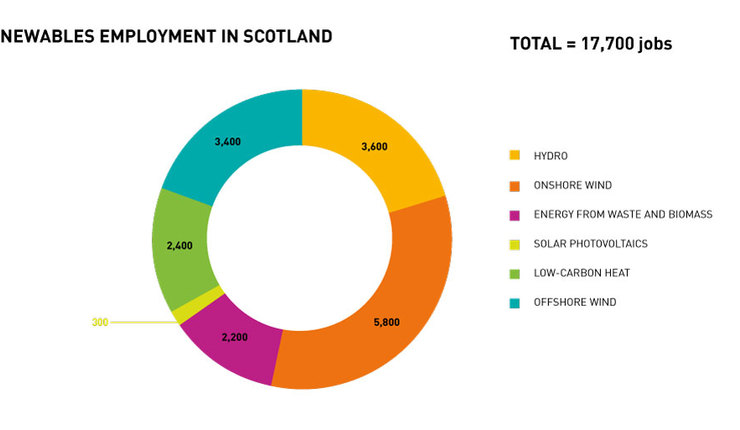 200406 Renewables Employment 2017