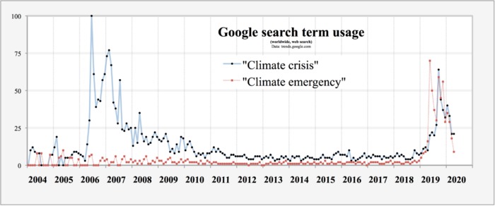 climate graph