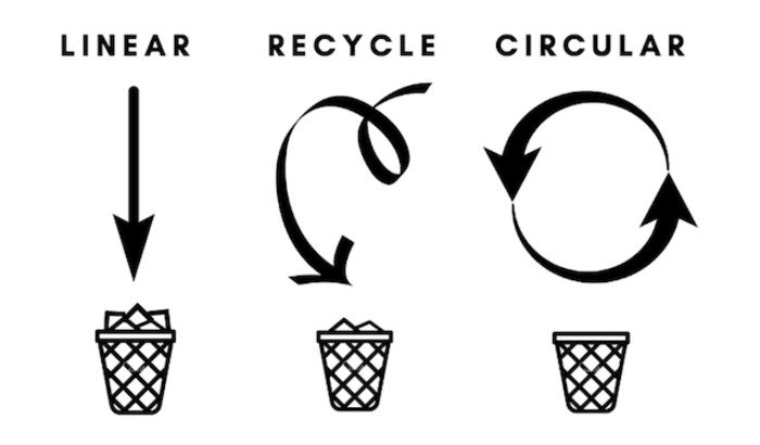 Circular economy