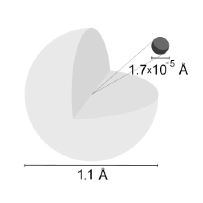 Hydrogen atom