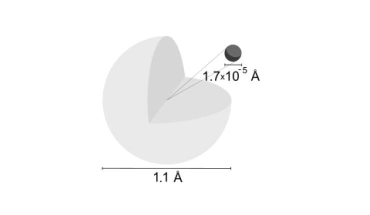 Hydrogen atom