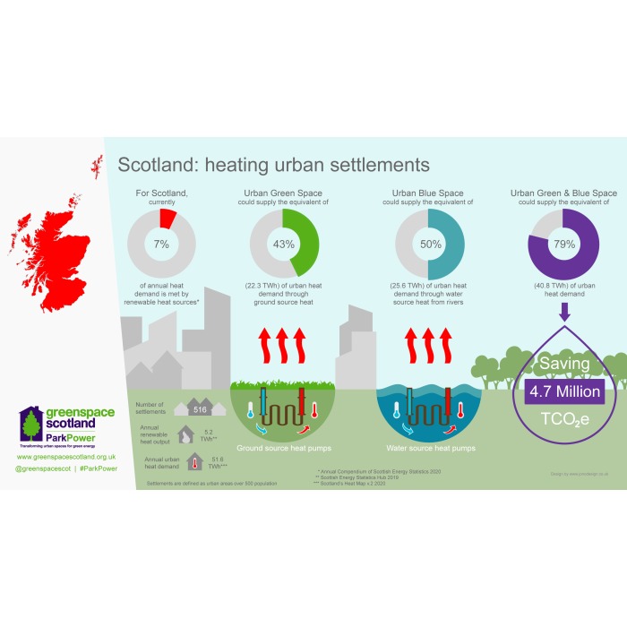 Greenspace Scotland 