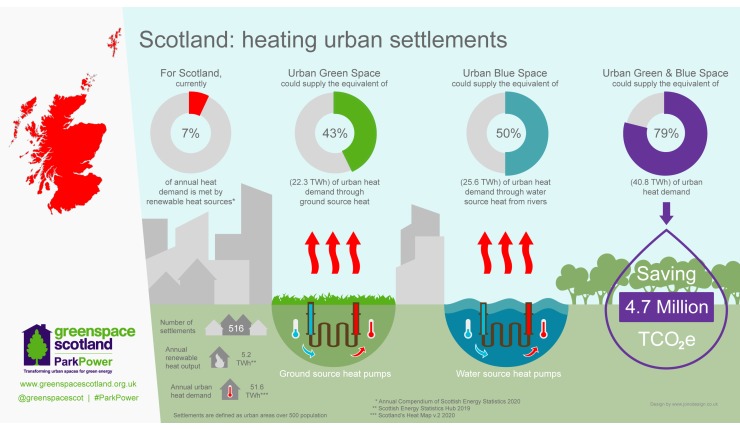 Greenspace Scotland 