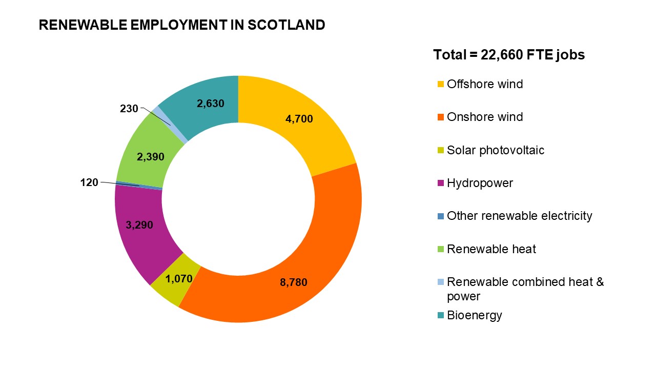 Jobs Scotland 2019