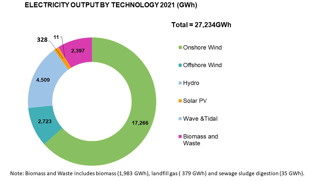 electricity output