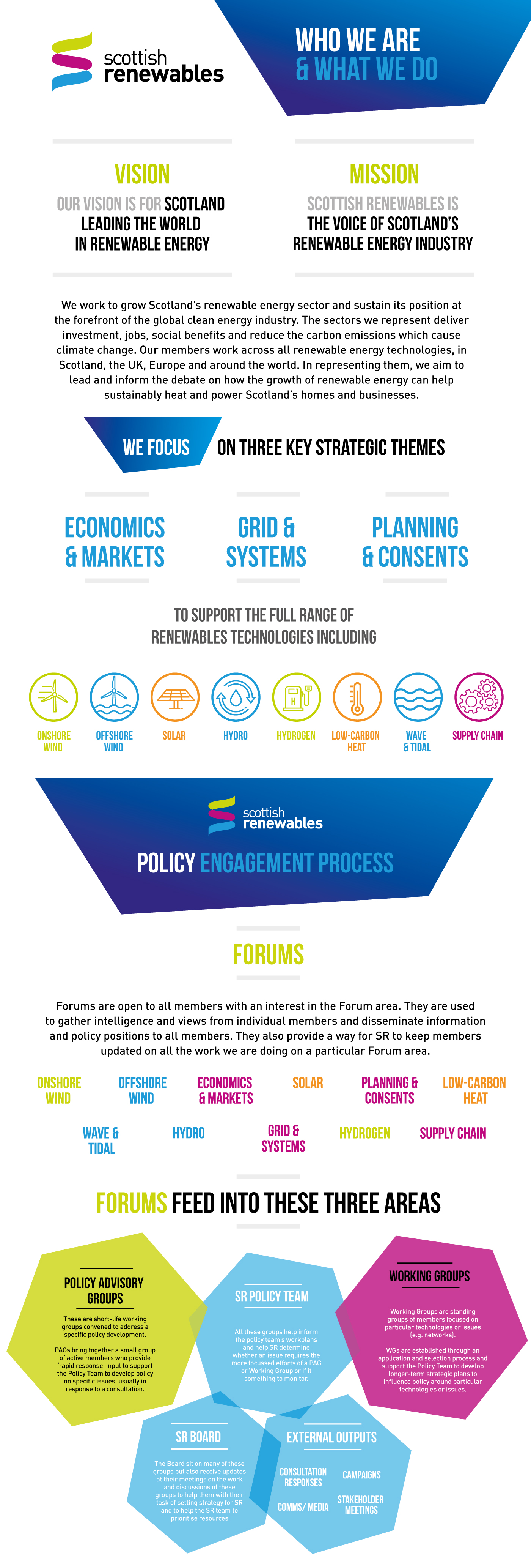 Policy Infographic