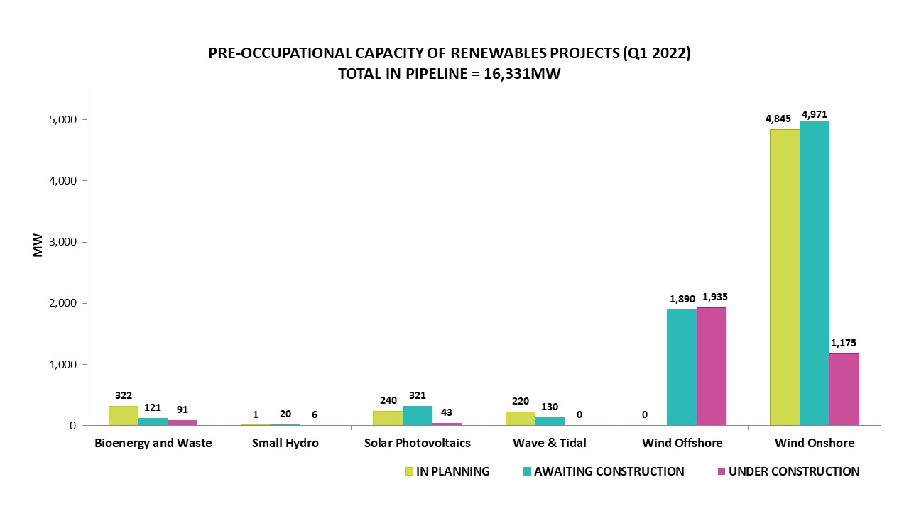 pipeline_Q122