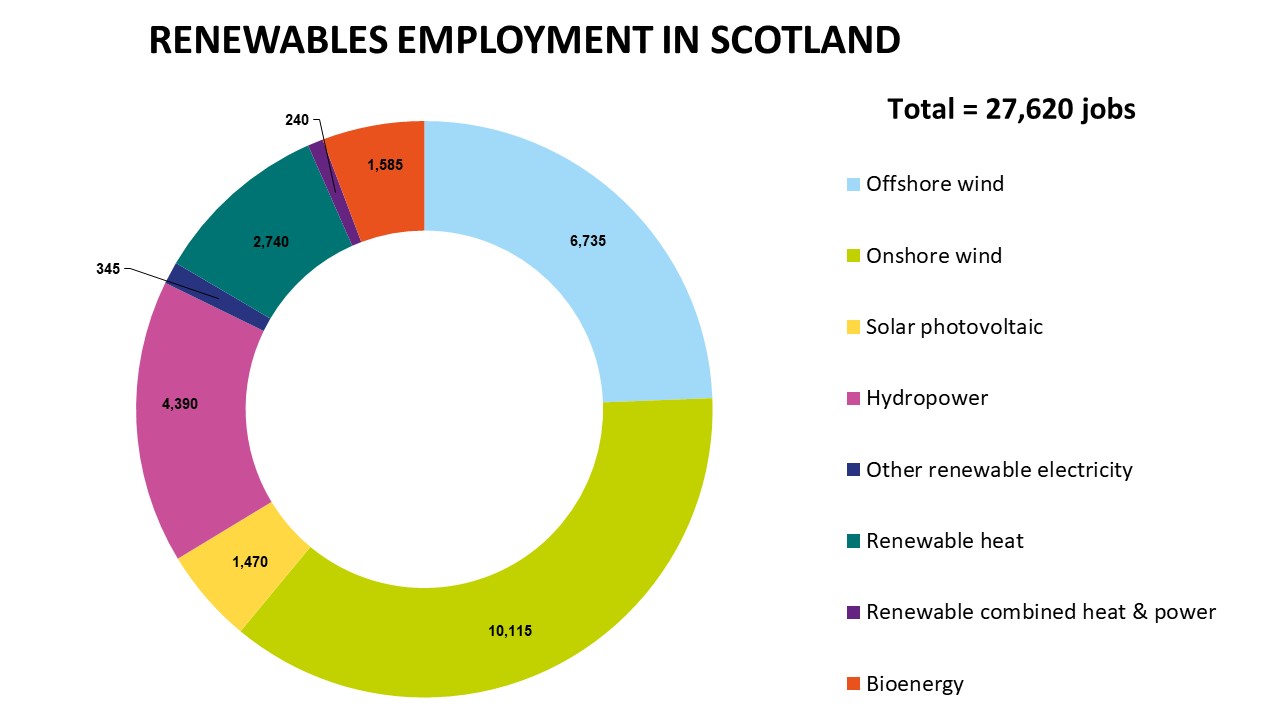 Oct22_Employment