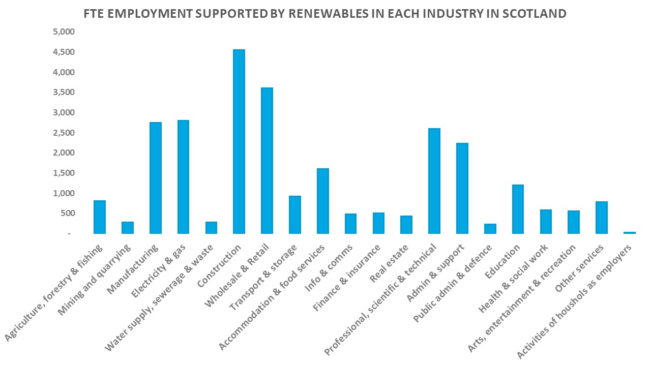 Oct22_EmploymentSector2