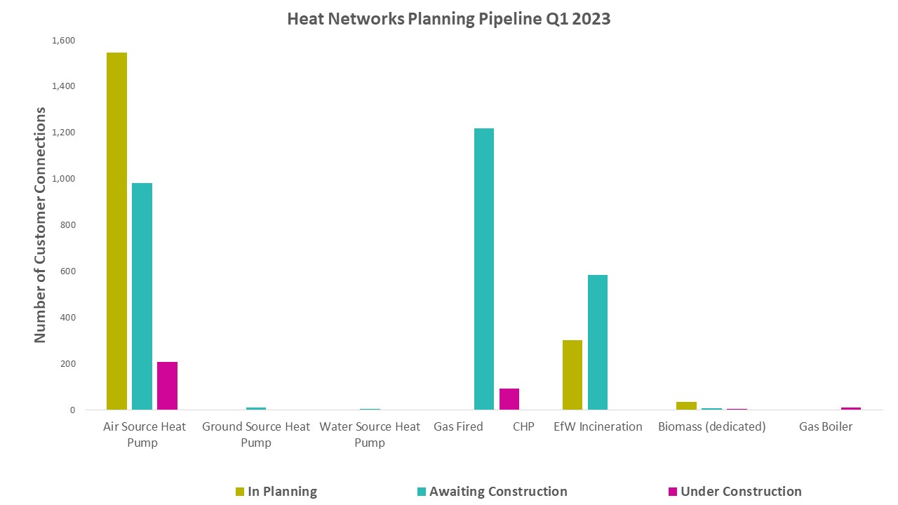Heat pipeline
