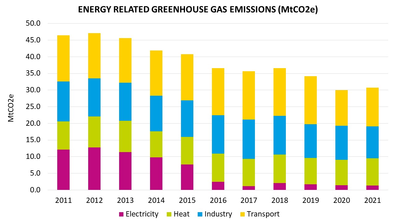 emissions