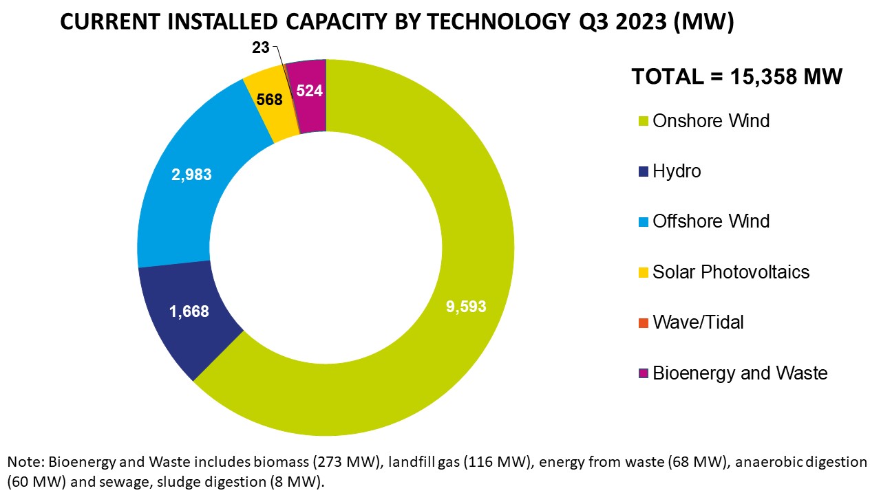 capacity_Q323